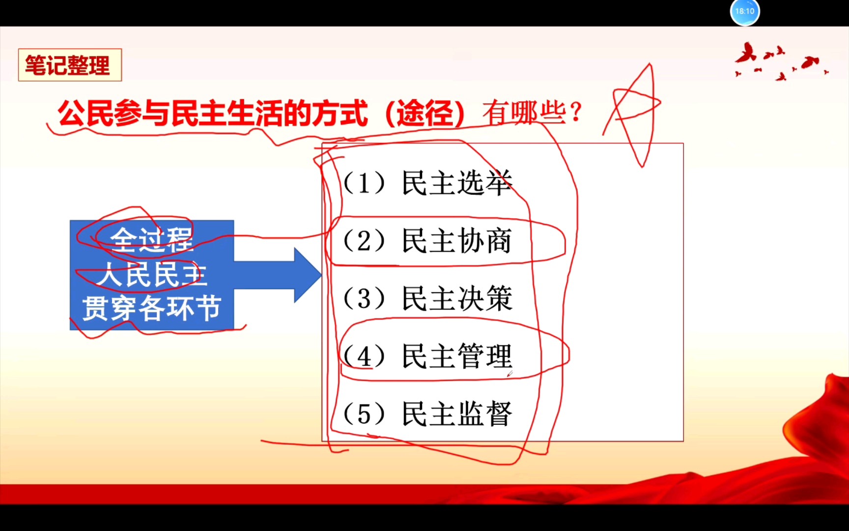 2参与民主生活,这课变动两个重要的地方!考的细碎,好好理解吧!