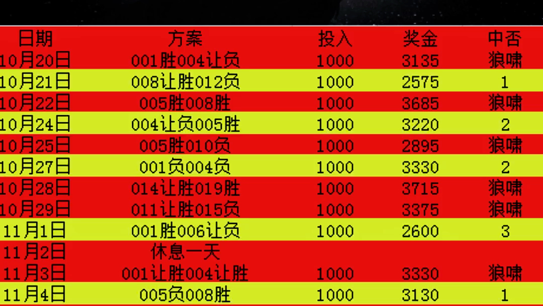 [图]连红冲击中…