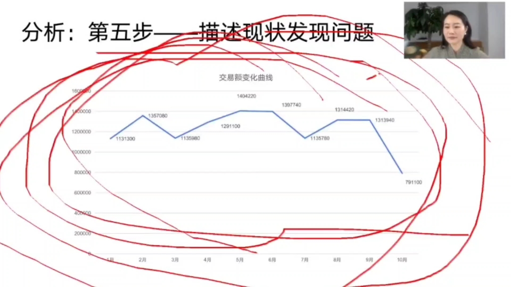 [图]DBA数据分析是实战，七步解决实际问题