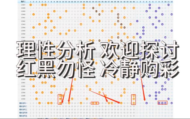 7.31阿发大乐透分享,干起来哔哩哔哩bilibili