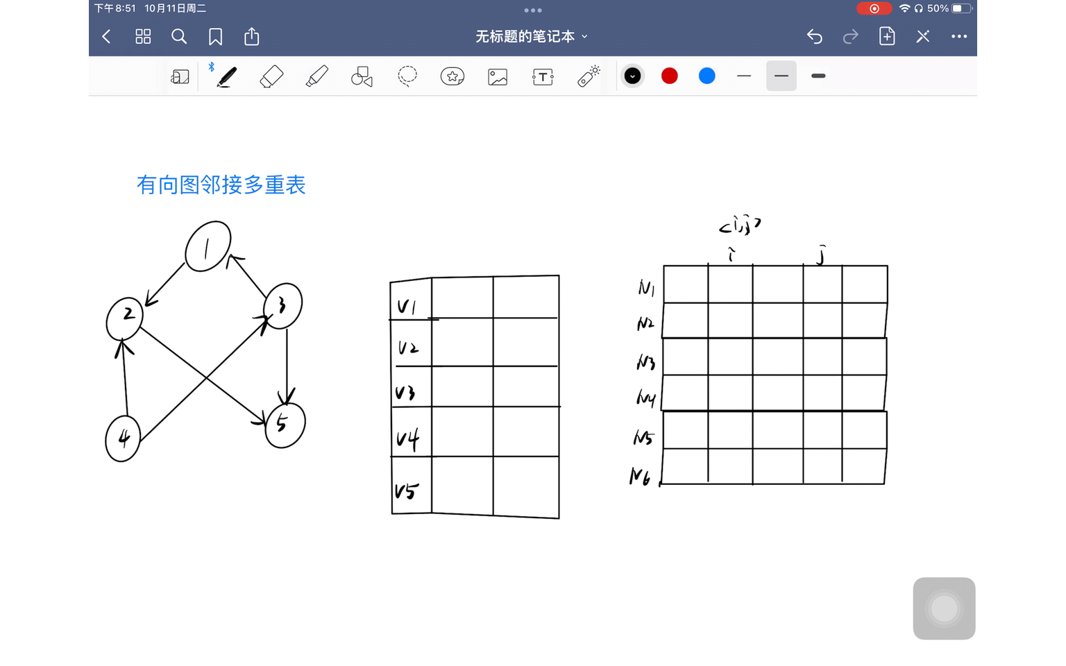 有向图无向图邻接多重表哔哩哔哩bilibili