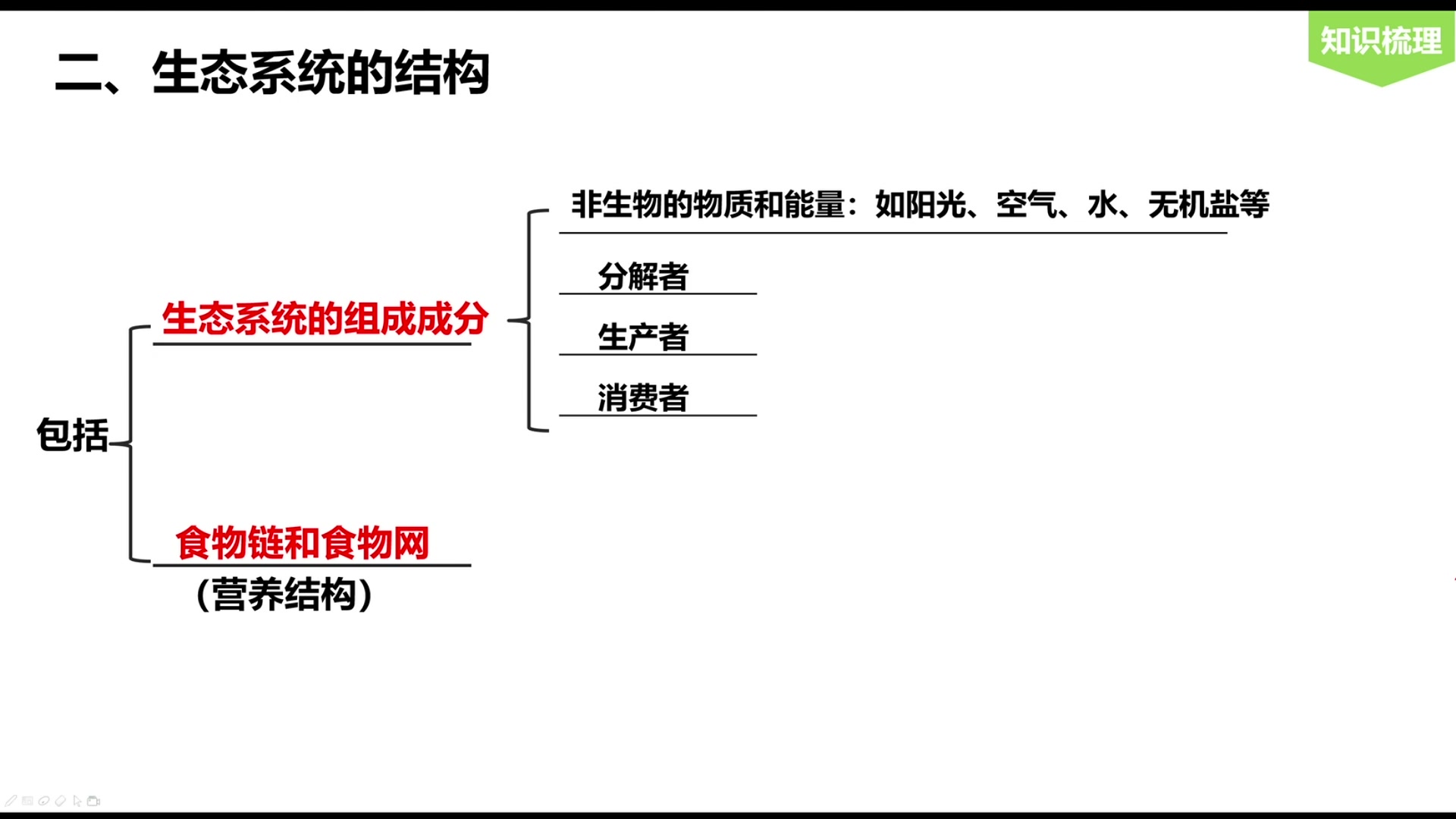 [图]高三·生物·第一讲——生态系统的结构 南山中学 陈娜