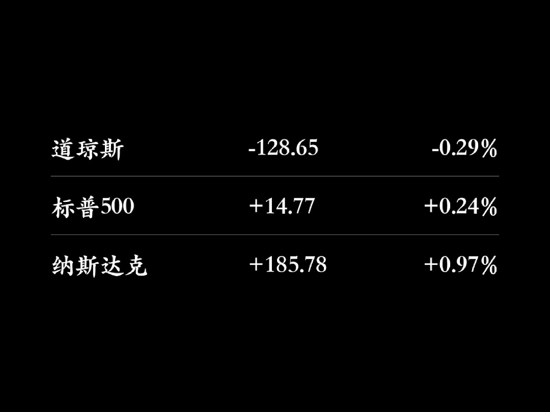 一分钟美股  2024.12.2哔哩哔哩bilibili