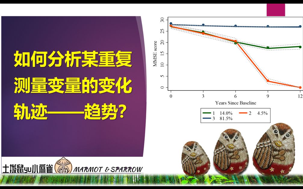 如何利用重复测量的数值变量,评估其发展轨迹/变化趋势——基于Stata软件的组基轨迹建模GroupBased Trajectory Modeling方法介绍哔哩哔哩bilibili