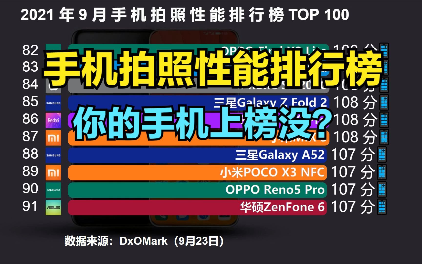 2021最新手机拍照性能排行榜TOP 100,摄像头:我压力好大!哔哩哔哩bilibili