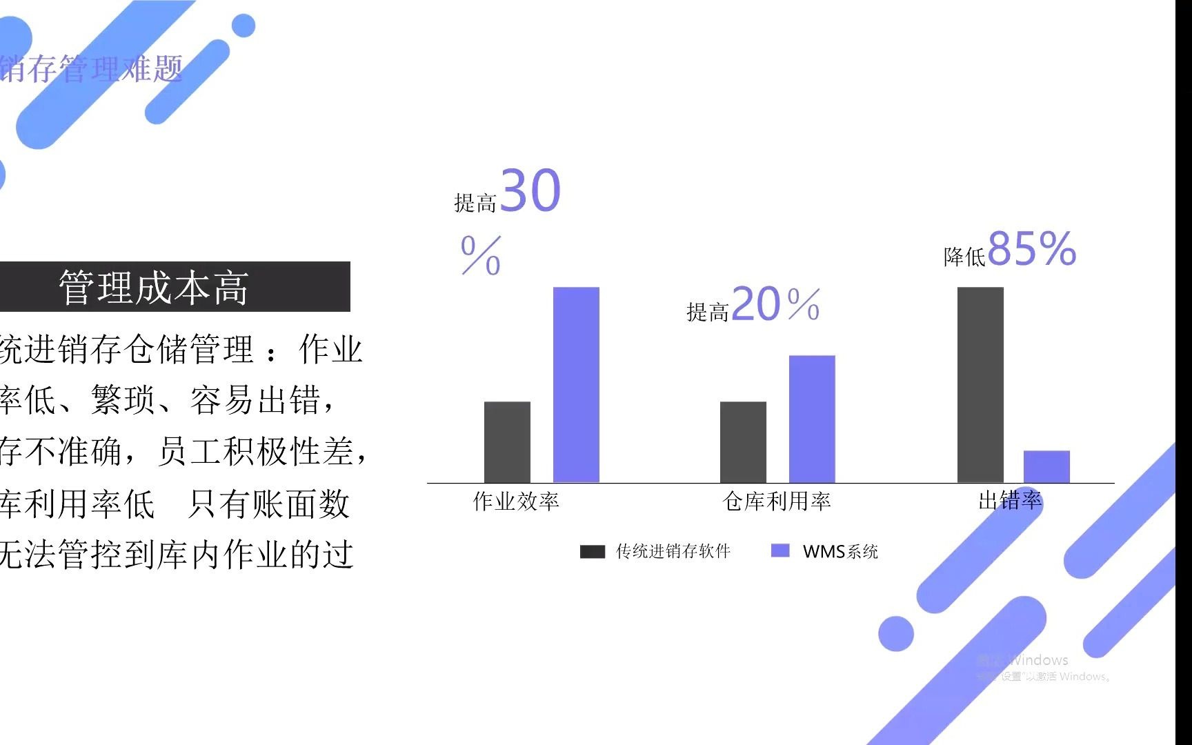 管家婆易仓储WMS仓库如何规划哔哩哔哩bilibili