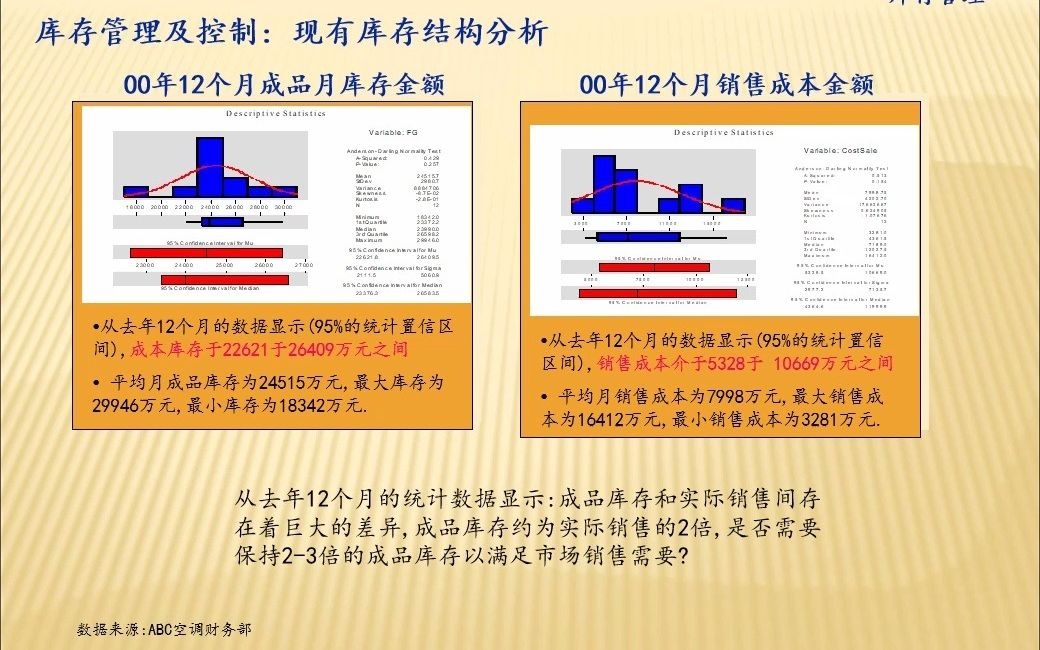 [图]供应链业务流程诊断--数字化转型