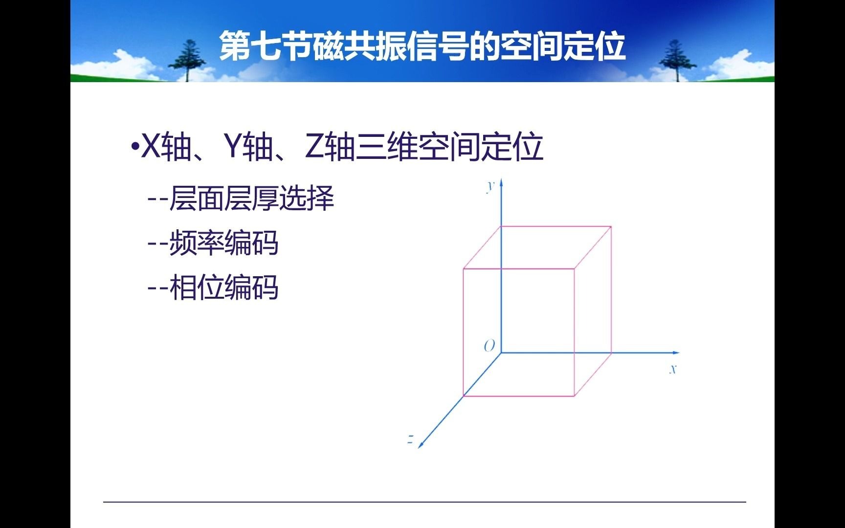 MR成像技术第一章物理学基础7 MR空间定位哔哩哔哩bilibili