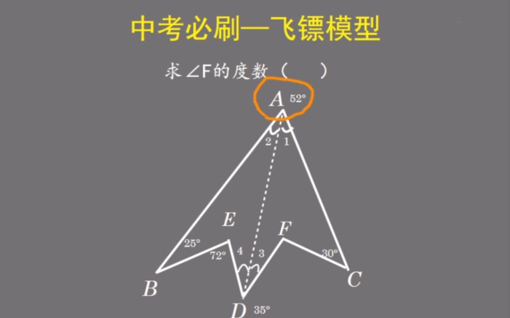 几何模型—飞镖模型#初中数学#小升初#几何模型哔哩哔哩bilibili