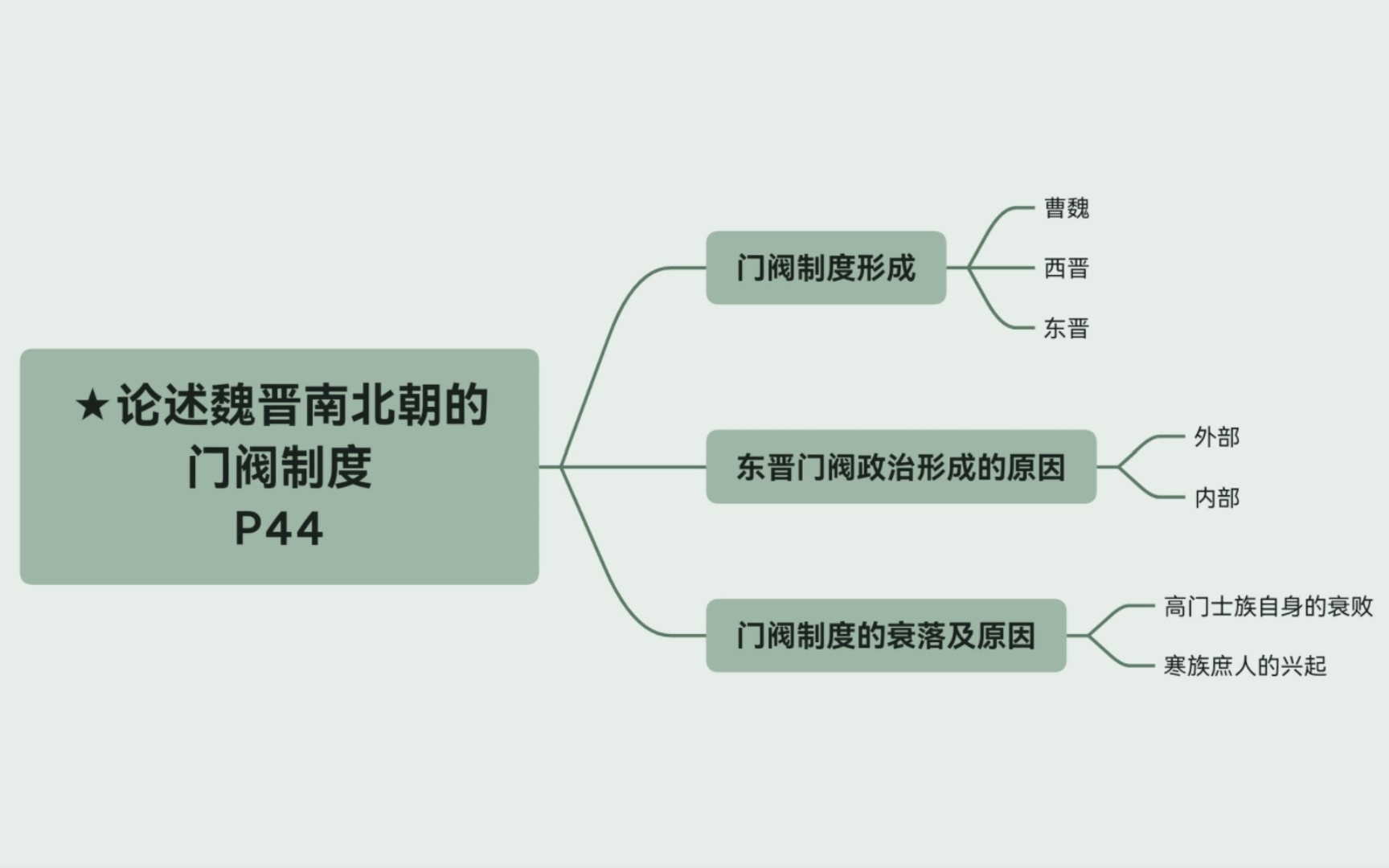 论述魏晋南北朝的门阀制度哔哩哔哩bilibili