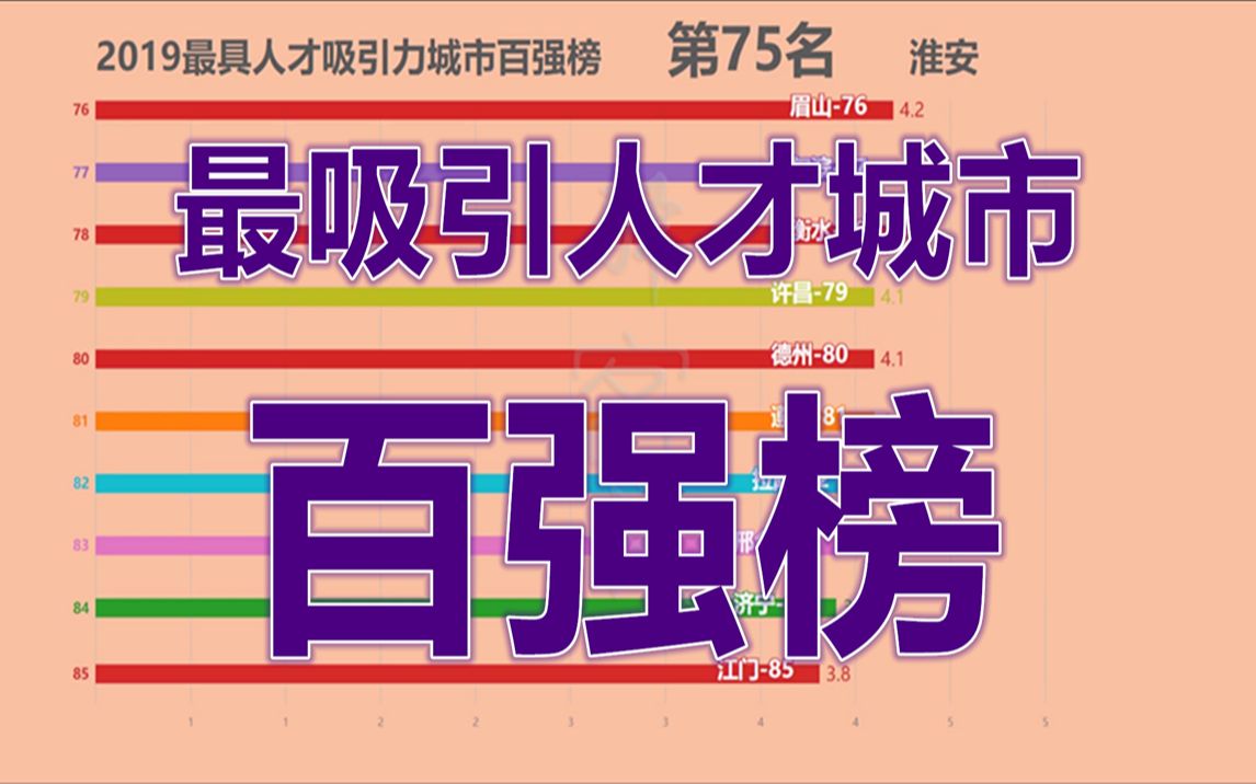 2019中国最具人才吸引力城市百强榜!上海连续三年位居榜首!哔哩哔哩bilibili