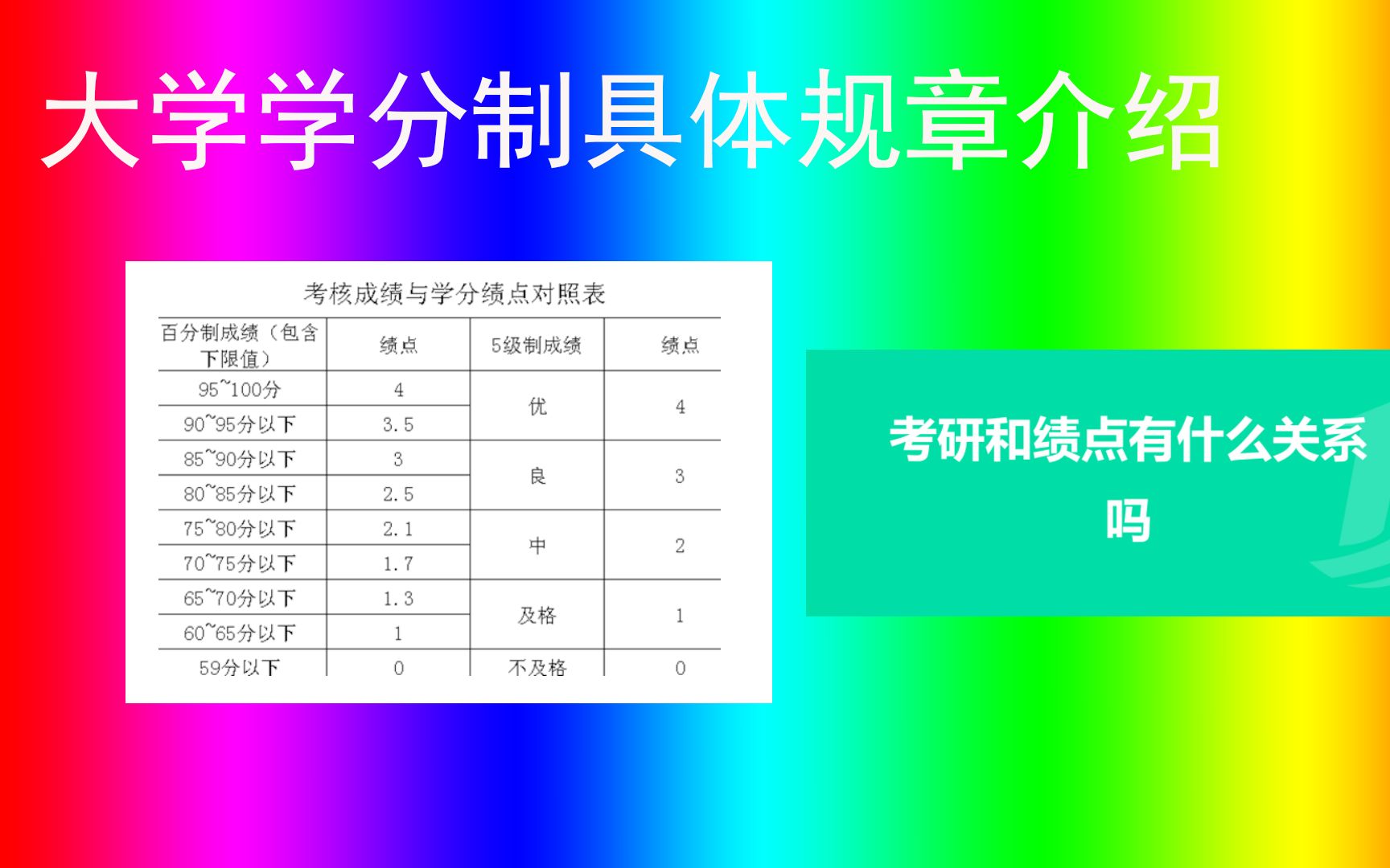 大学学分制具体规章介绍哔哩哔哩bilibili