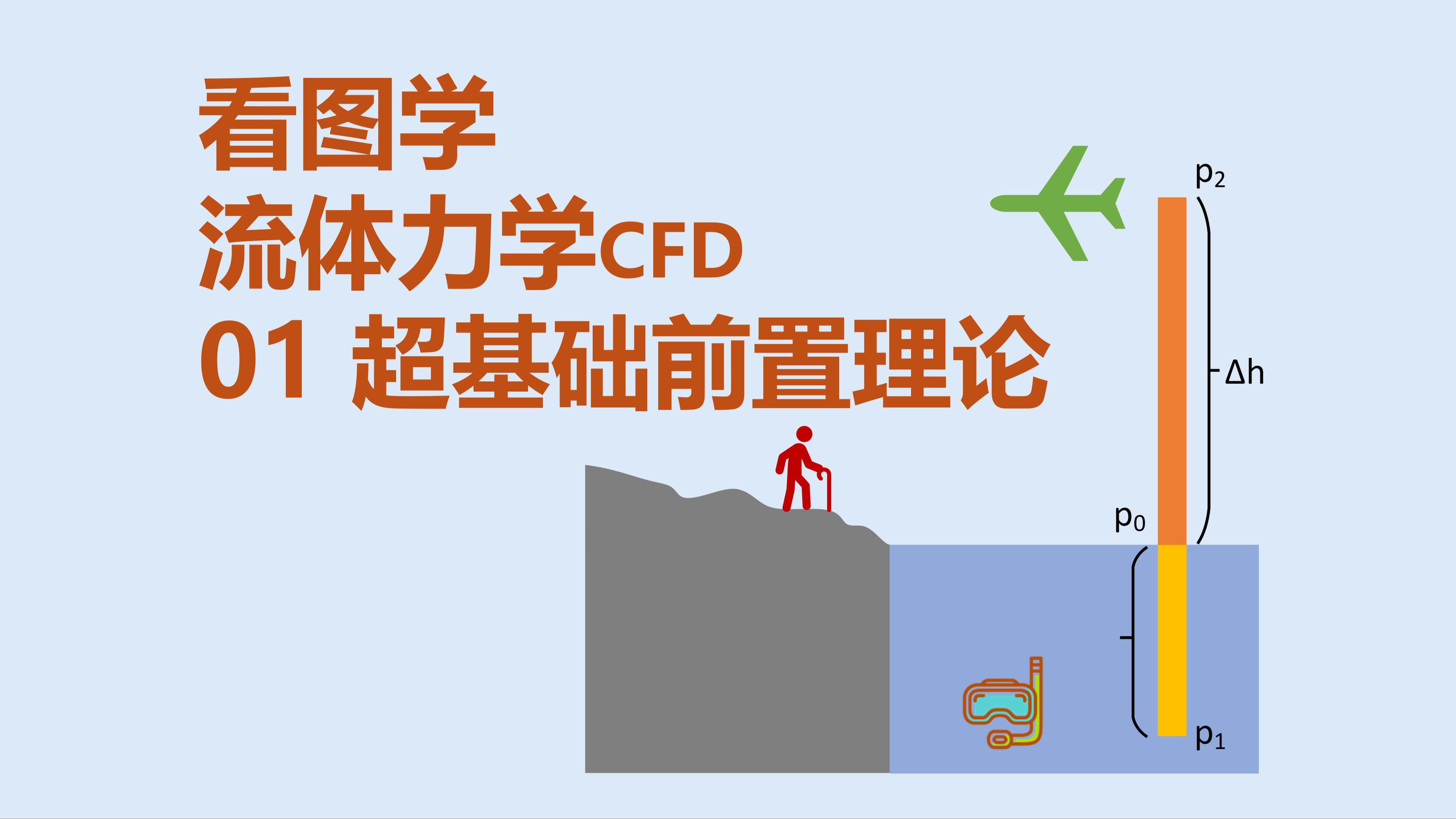 [图]01流体力学超级基本前置理论