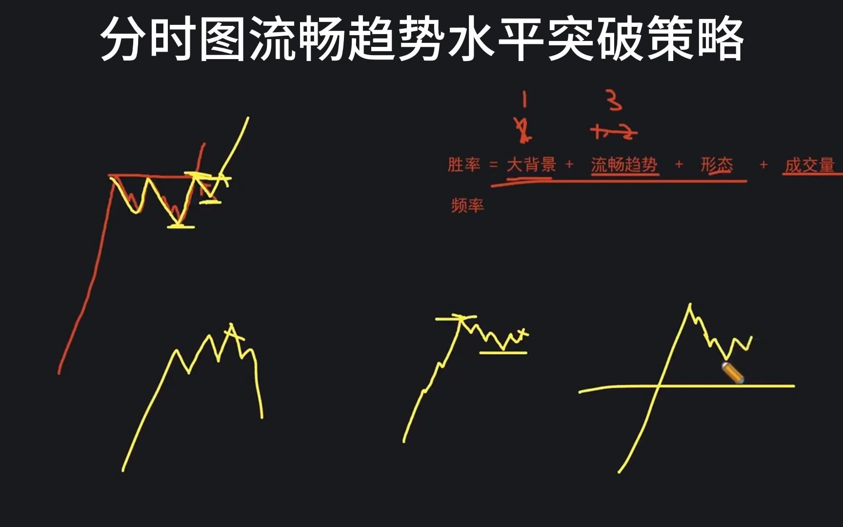 [图]分时图流畅趋势水平突破策略