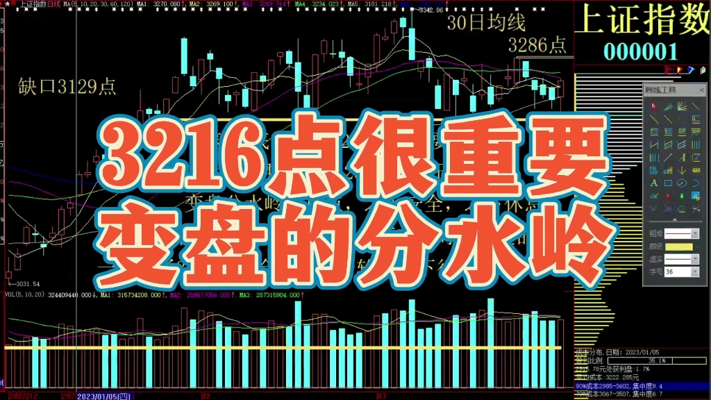 3月30日 a股今日行情 今日a股走势 明日a股明天走势 今日大盘 今日大盘走势分析 今日大盘指数 上证指数走势上证指数今日走势 今日股市行情最新深证成指...