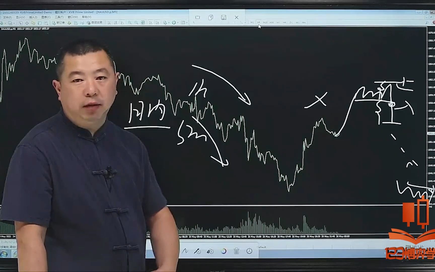 错过行情怎么办李柄增的跟势交易教你把握买卖点