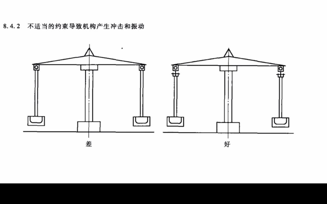 [图]机械设计禁忌（10）