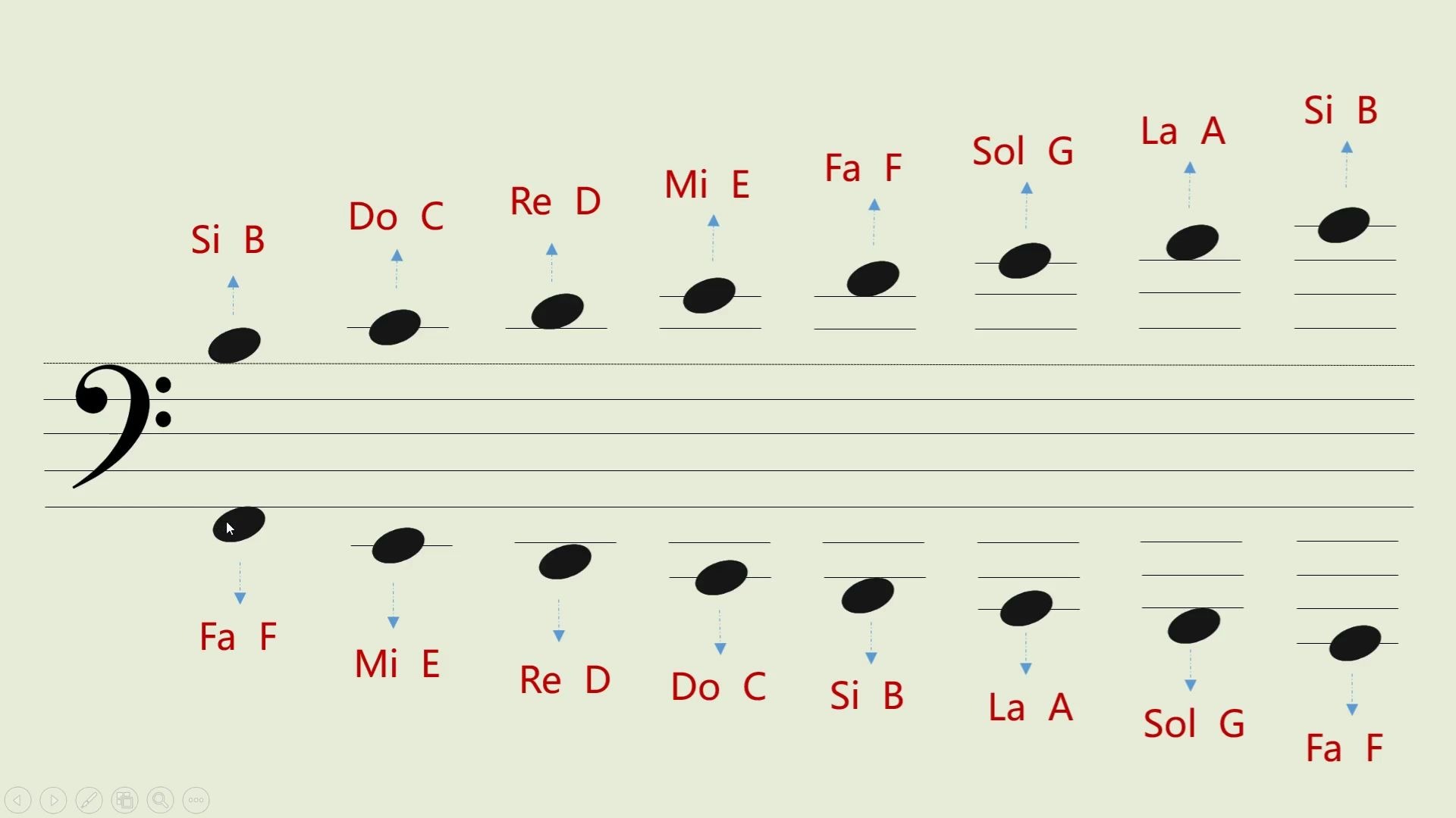 成人基础二课25低音谱表五线谱上下加线加间音符名称