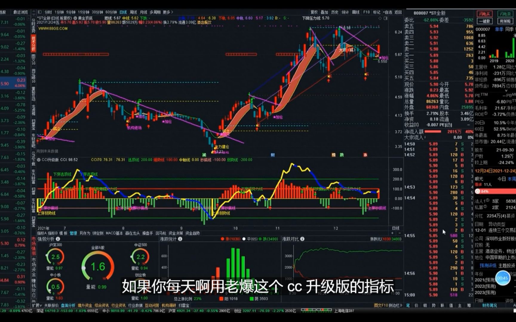 这样用CCI公式,不带坑,胜率超90%,用它来抄底和逃顶最合适!哔哩哔哩bilibili