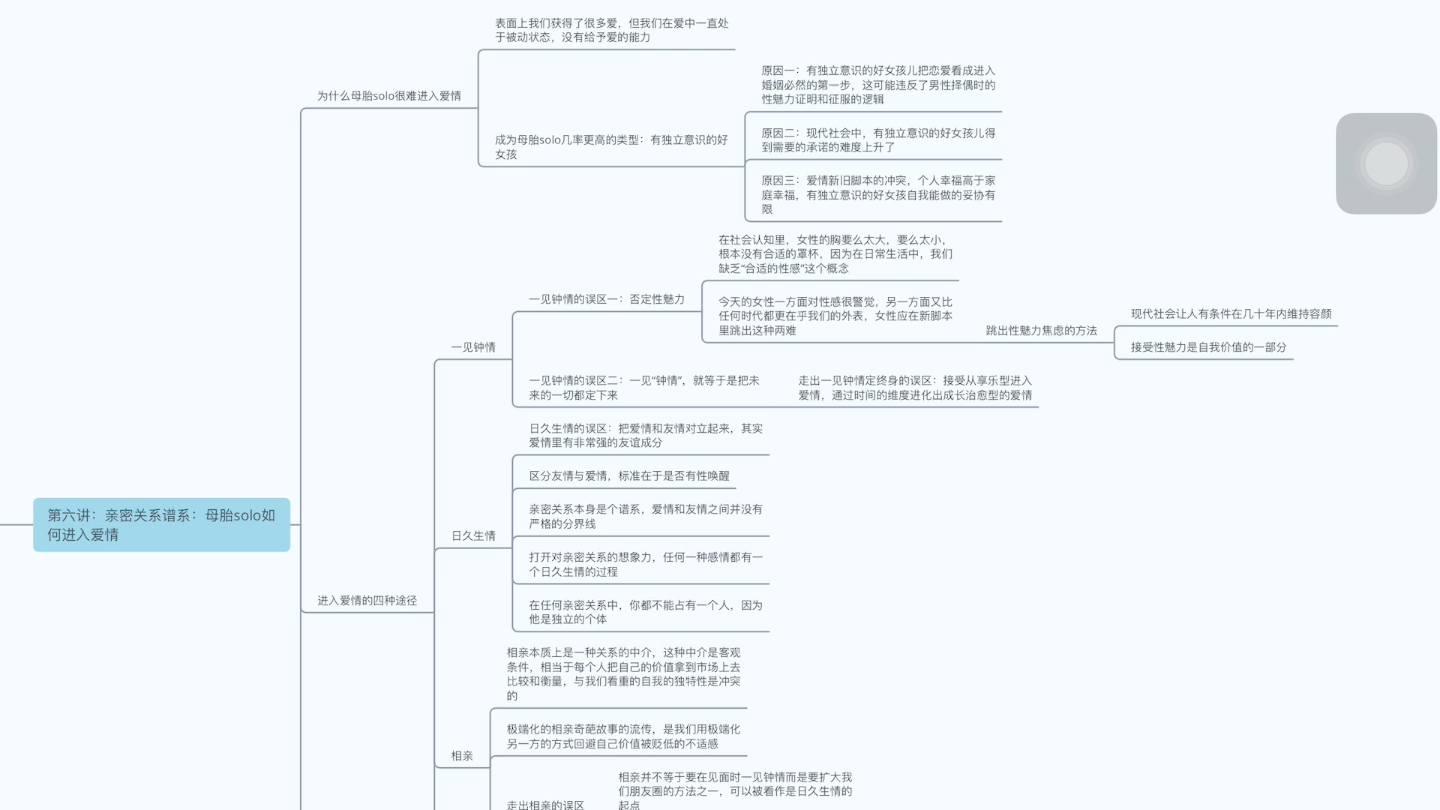 [图]沈奕斐的社会爱情思维课｜｜第七至十二讲思维导图