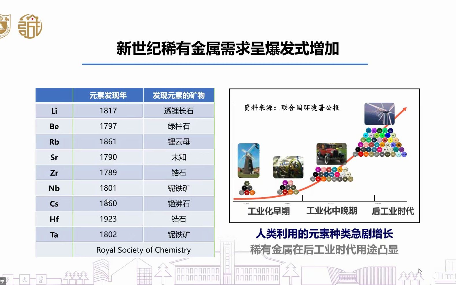 20221217王汝成教授稀有金属矿产研究关键问题哔哩哔哩bilibili