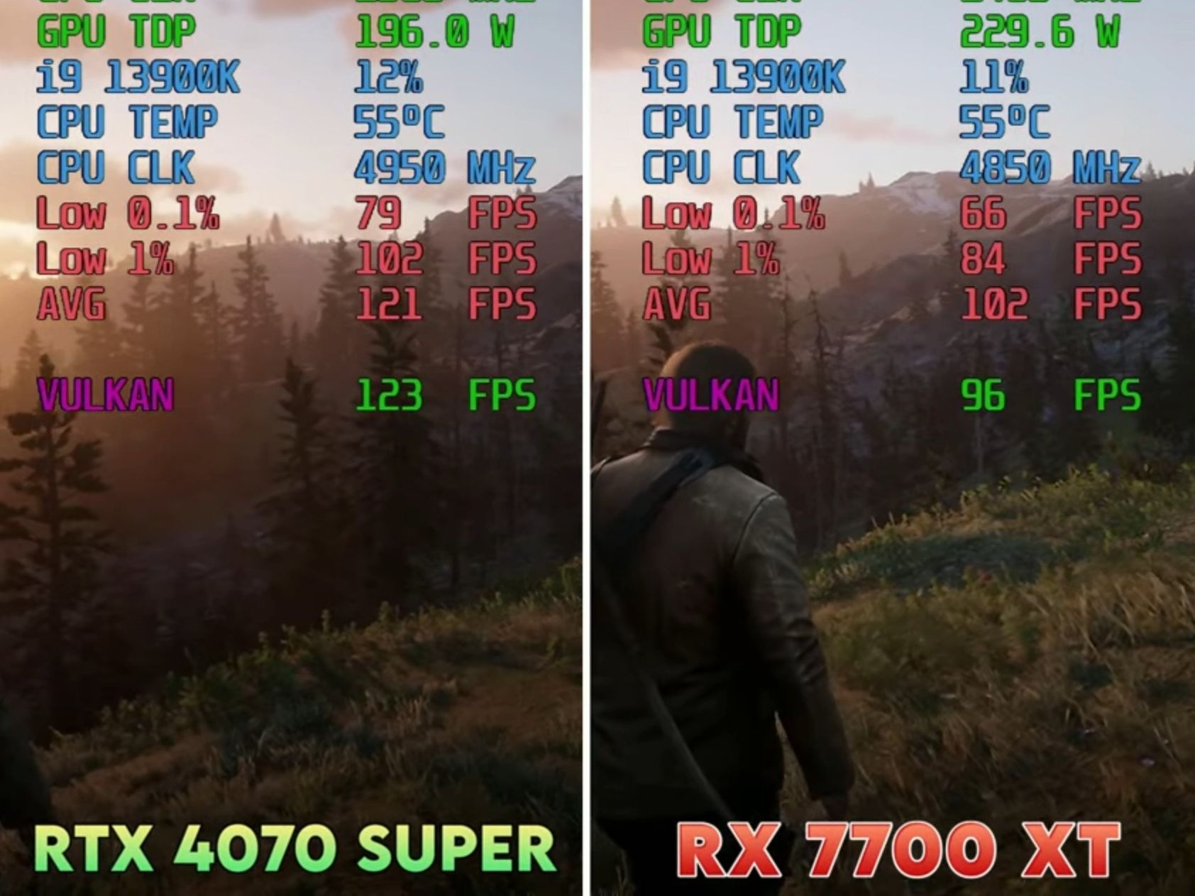 3070ti vs 4070super vs 7700xt 遊戲性能測試