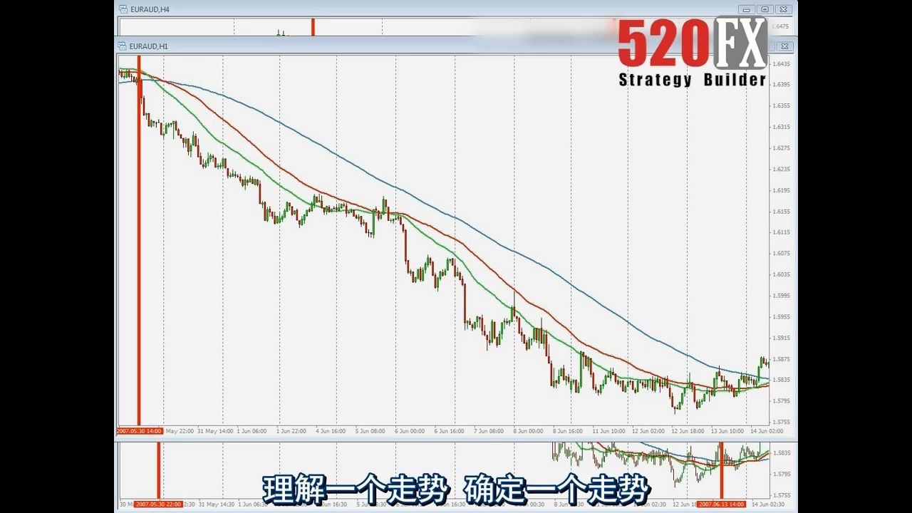 [图]国外高手股票期货外汇市场技术分析《西方交易经典》-1.1.11-3SMA趋势过滤器--交易策略视频文档中心