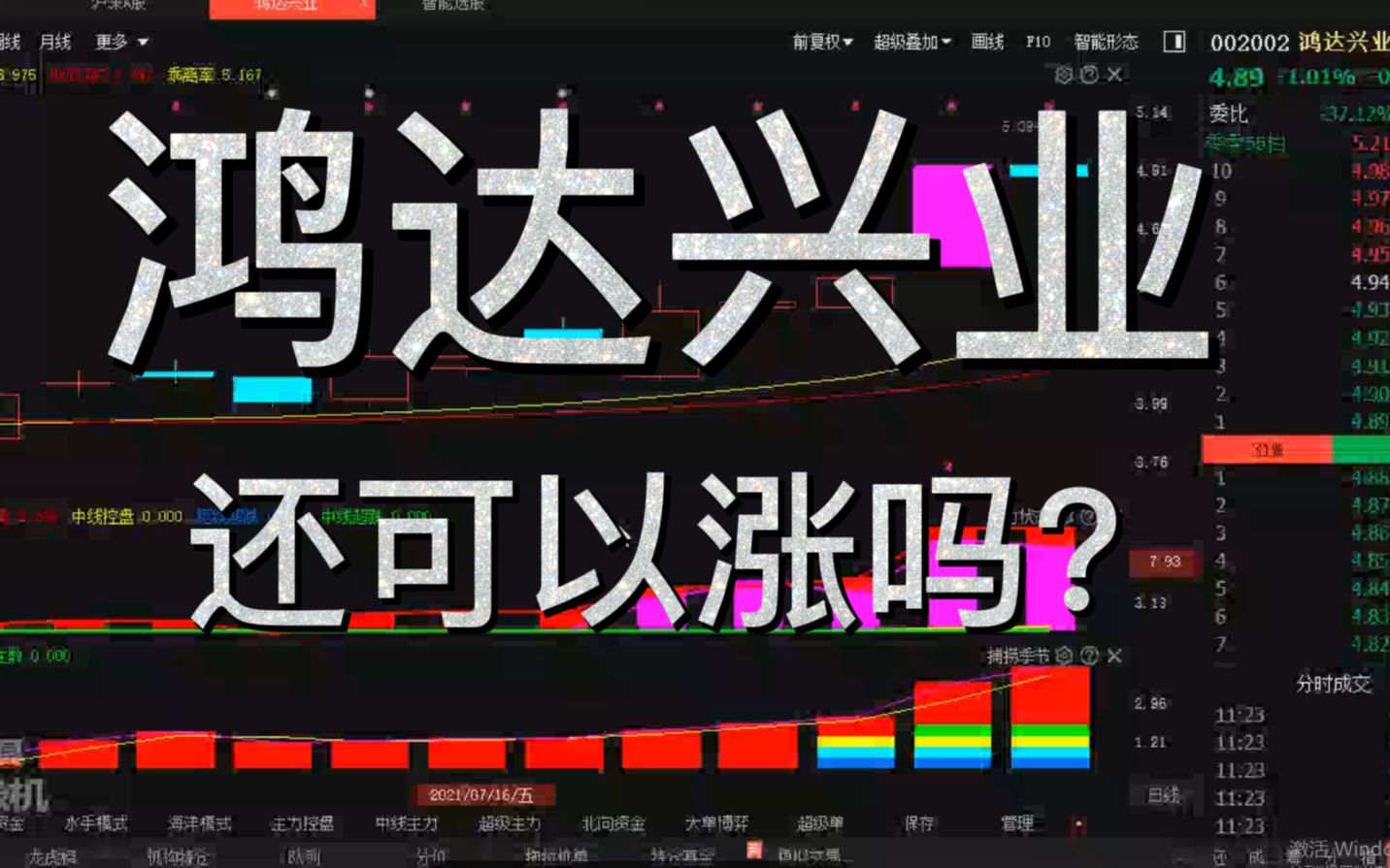 鸿达兴业:还可以涨吗?哔哩哔哩bilibili