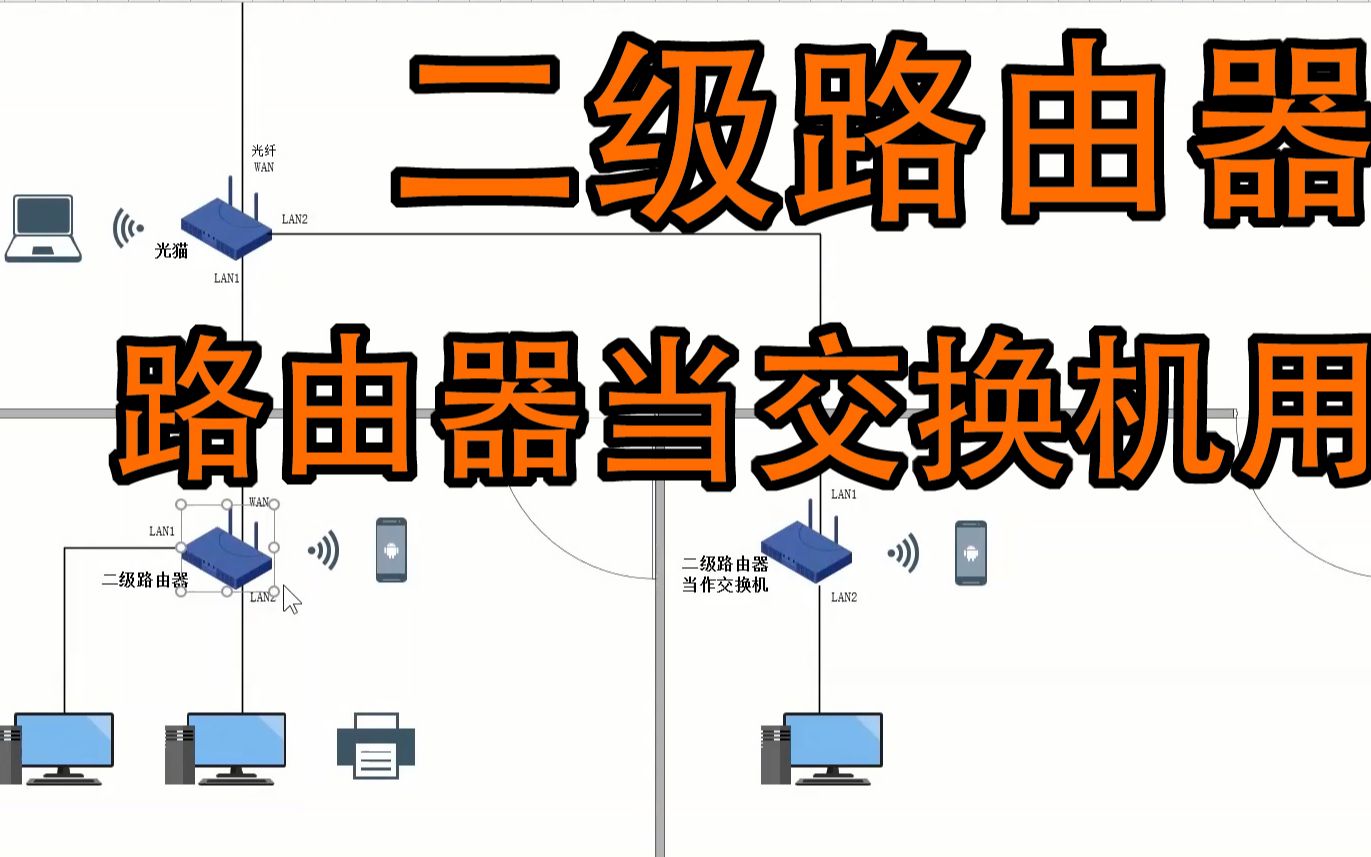 二级路由器 (2.0)路由器当交换机用哔哩哔哩bilibili