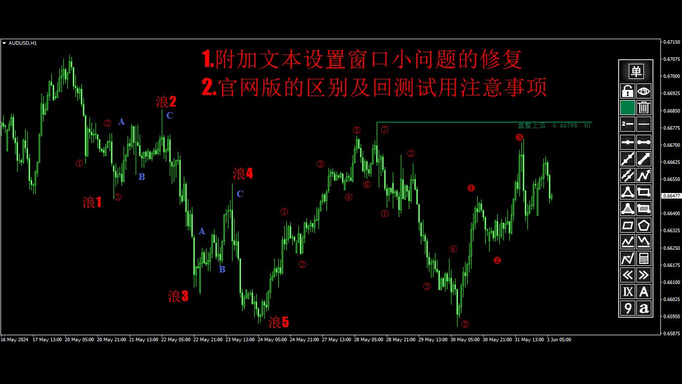 第三版官网版已更新 回测试用不再需要繁琐的过程【MT4上替代TradingView和交易侠的画线工具】哔哩哔哩bilibili