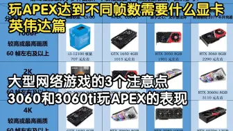 玩APEX达到不同帧数需要什么显卡-英伟达篇