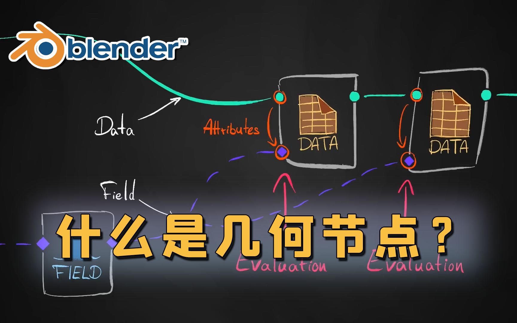 【Blender】什么是几何节点?基础大科普!哔哩哔哩bilibili