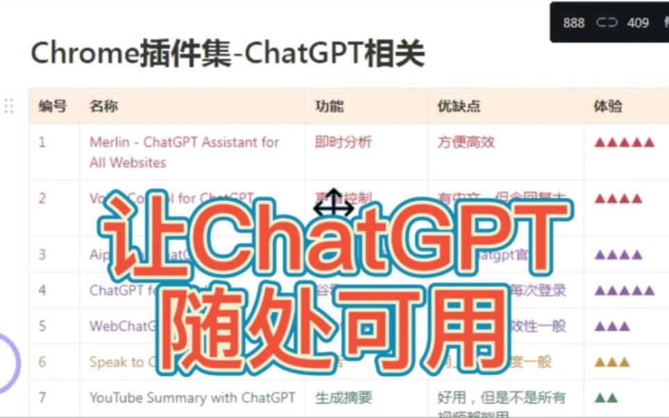 让你的ChatGPT随处可用,ChatGPT插件大集合哔哩哔哩bilibili