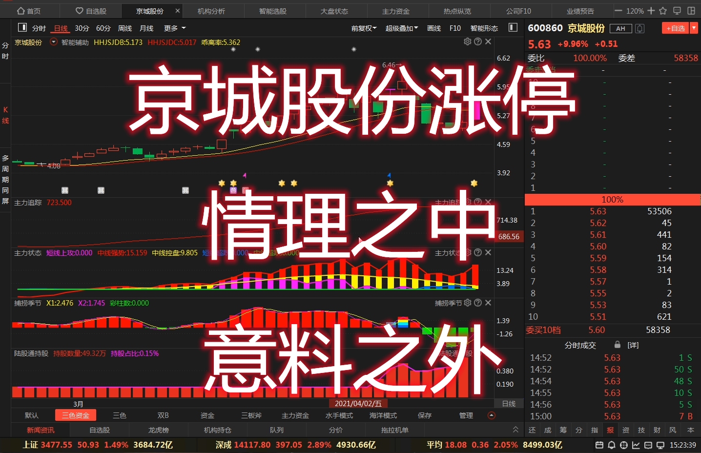 中国股市:京城股份涨停,情理之中意料之外,资金面深度解析哔哩哔哩bilibili