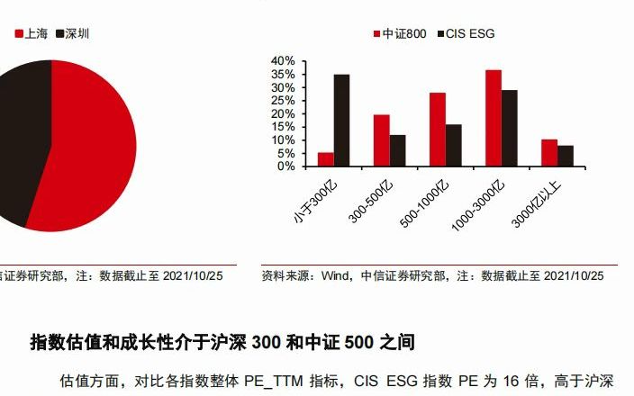 ESG研究专题:国际视野,中国阶段,构建中信证券ESG评分体系20211104中信证券18页哔哩哔哩bilibili