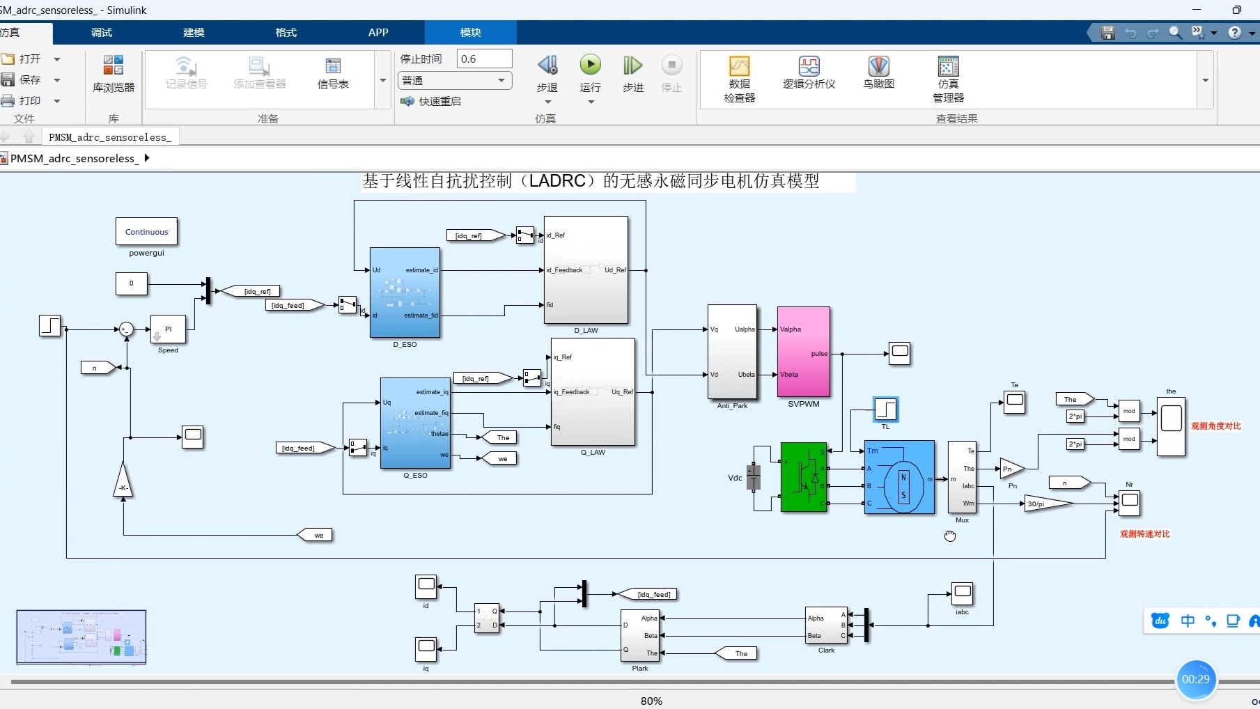 MATLAB/Simulink基于线性自抗扰控制(LADRC)的无感永磁同步电机PMSM仿真模型 附参考文献哔哩哔哩bilibili