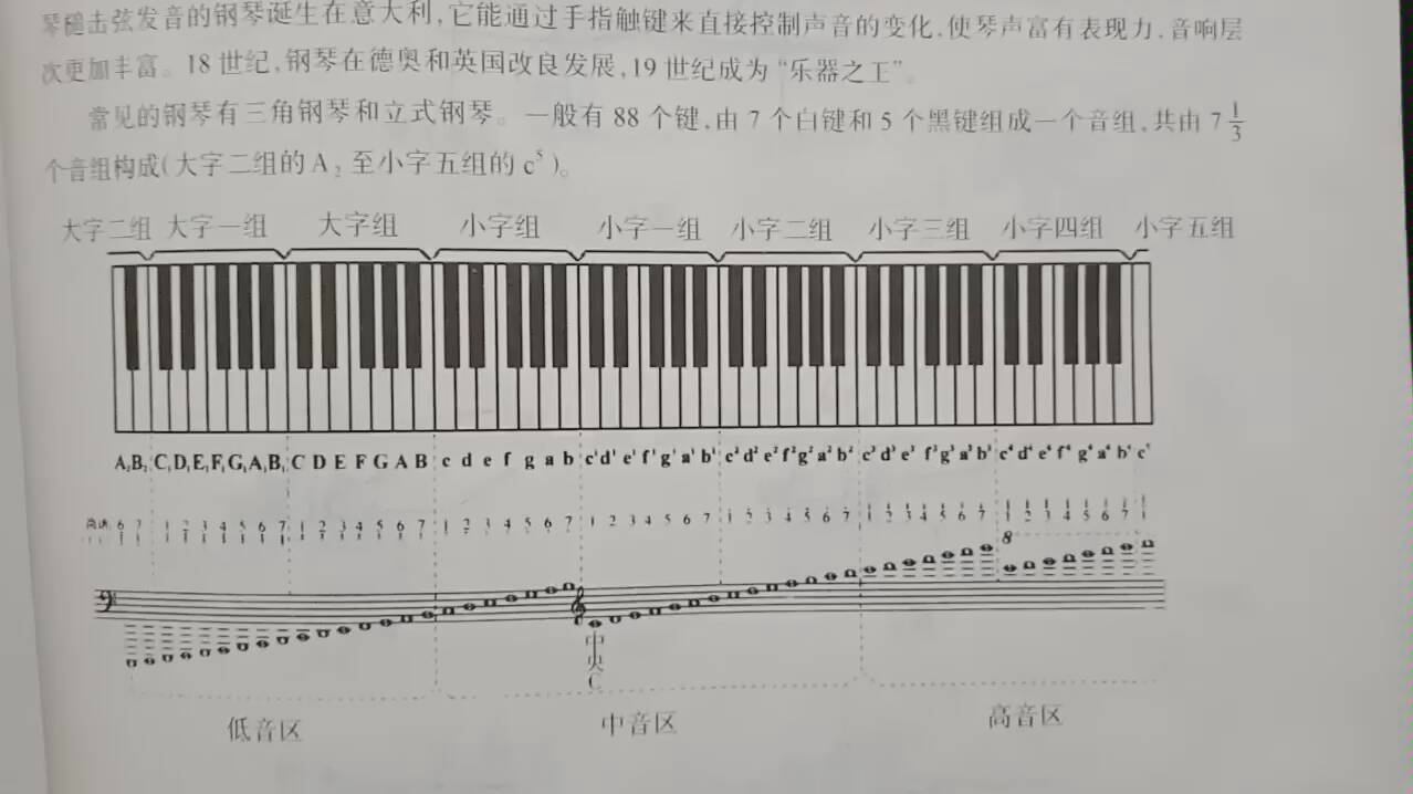 新手向五线谱认识教程哔哩哔哩bilibili