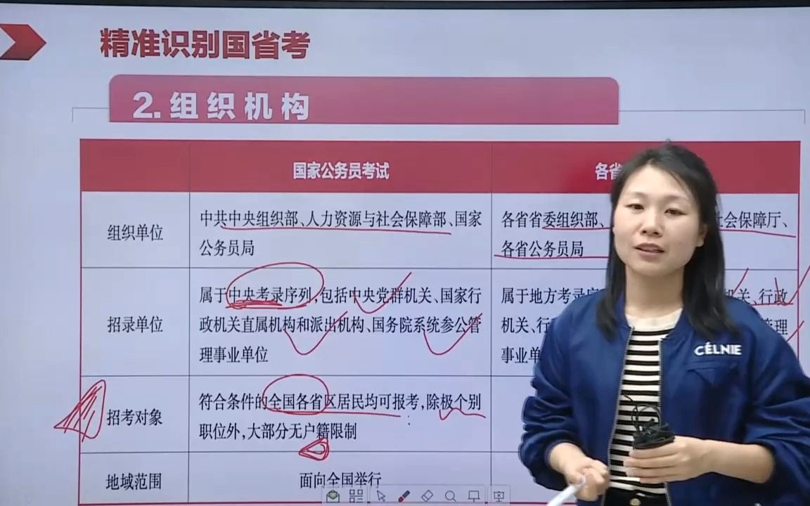 从考试本身、组织机构,编制与待遇识别国考、省考有什么区别!哔哩哔哩bilibili