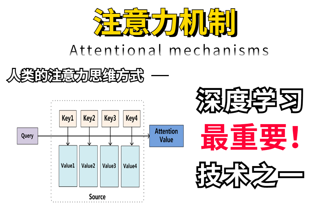 深度学习中最重要的技术之一【注意力机制】!带你了解仿照人类注意力的思维方式的技术.从原理带你了解它,从代码带你操作它人工智能/深度学习/注意...