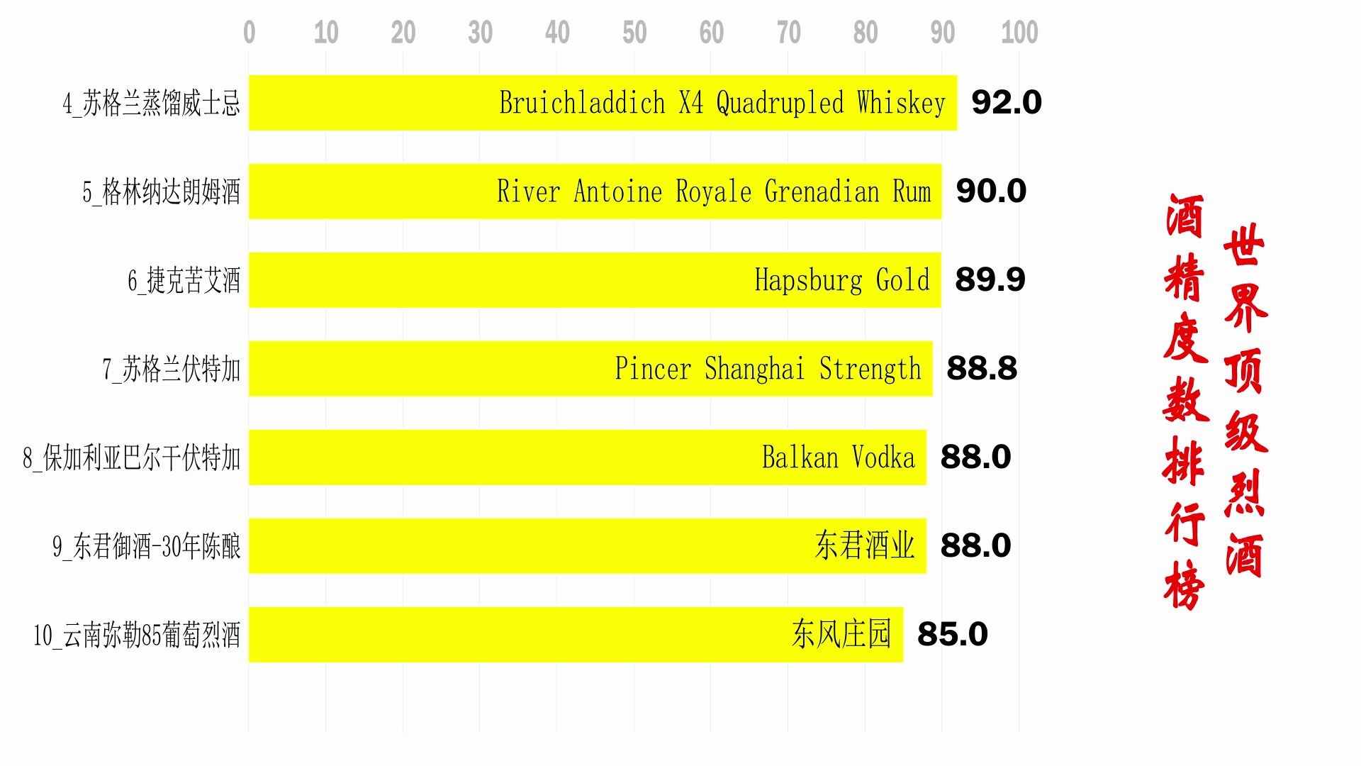 世界顶级烈酒酒精度数排行.“生命之水”夺冠!哔哩哔哩bilibili