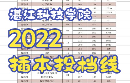 2022年广东普通专升本(专插本)湛江科技学院投档线情况~哔哩哔哩bilibili