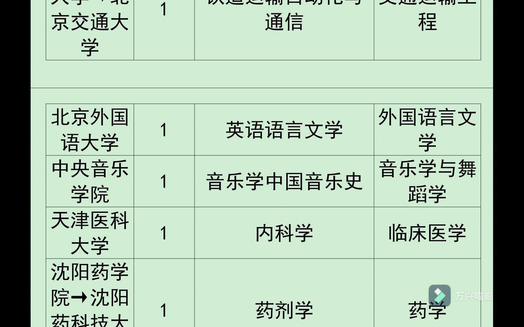 1981年大学博士点对应《学位授予和人才培养学科目录》(2018版)(考研 高考 参考)哔哩哔哩bilibili