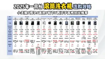 【买前必看】2025年滚筒洗衣机选购攻略！新手小白买洗衣机看了又看？一期视频让你轻松选择不踩雷！附小天鹅/海尔/美的/松下/西门子高性价比推荐