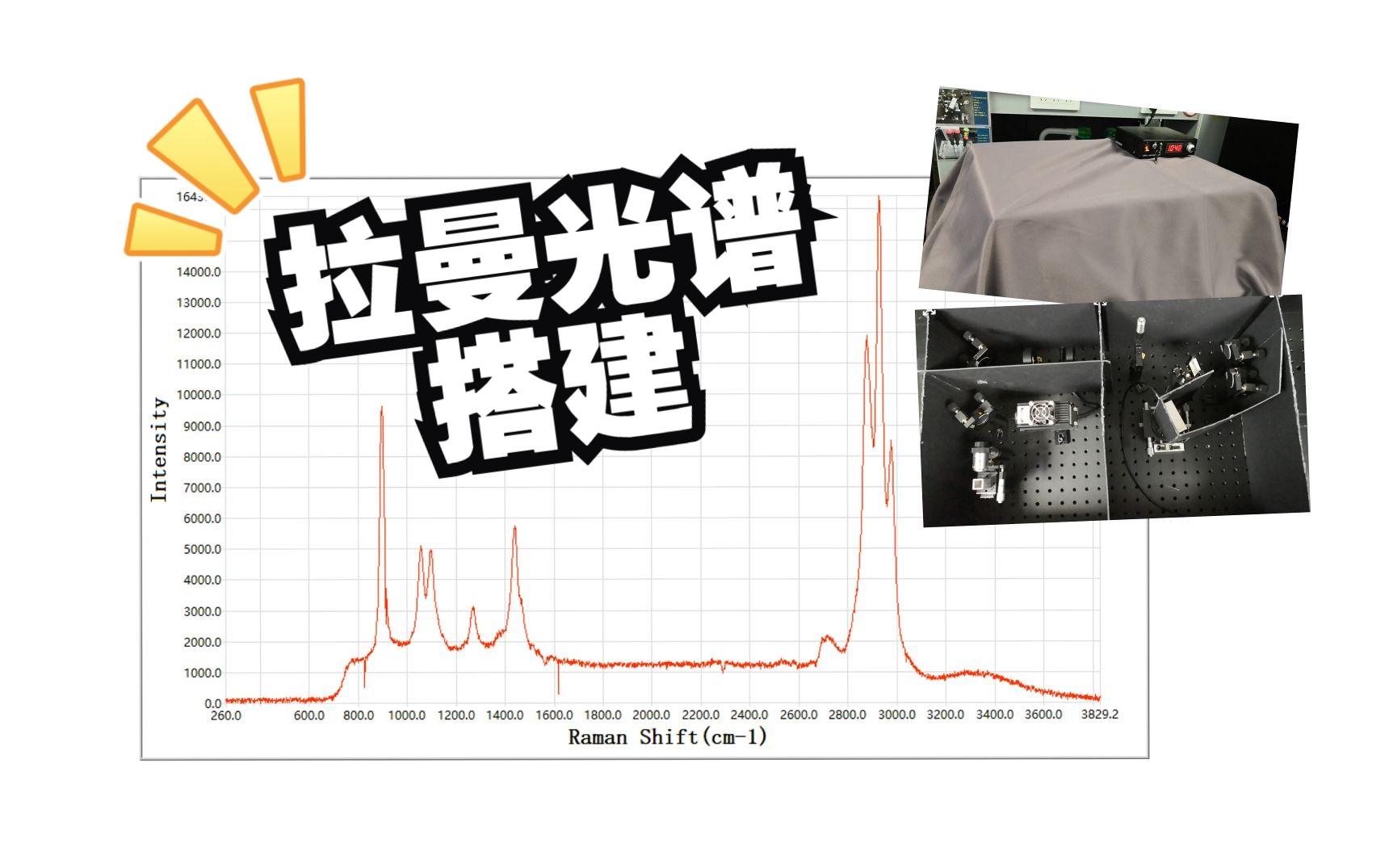 [图]【中物化实验】拉曼光谱搭建及演示