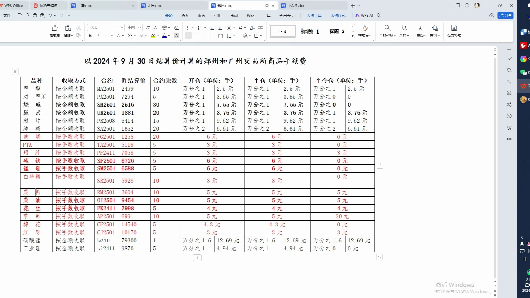 目前中国5大交易所期货手续费收费标准哔哩哔哩bilibili