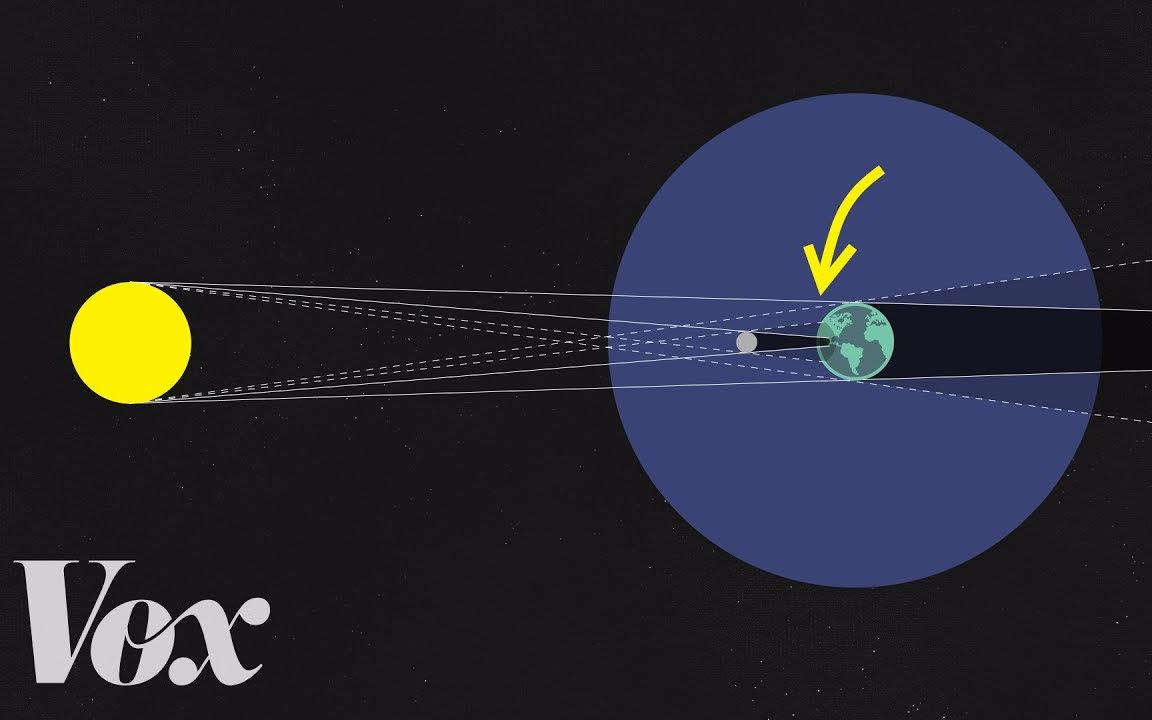 【vox】为什么日全食现象如此稀罕 Lawyerlulu字幕组