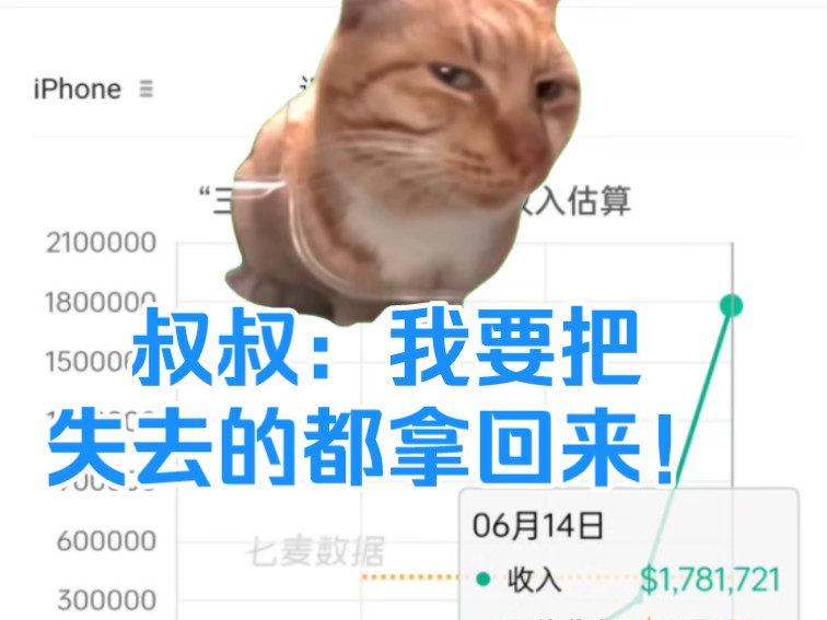 叔叔昨日豪取1300万(苹果端)哔哩哔哩bilibili游戏资讯