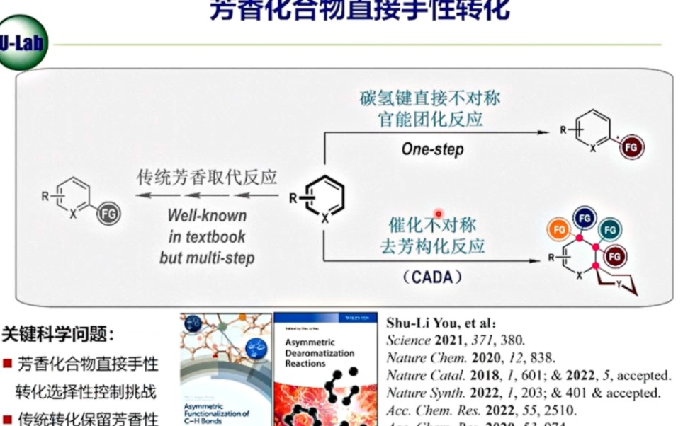 【讲座回放】游书力研究员 报告题目:芳香化合物直接手性转化哔哩哔哩bilibili