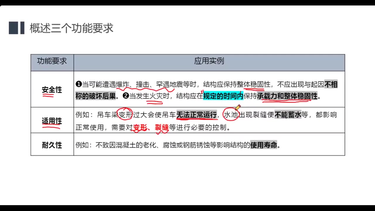 [图]【一建建筑】2023年一建建筑直播精讲田丽芬【有讲义】