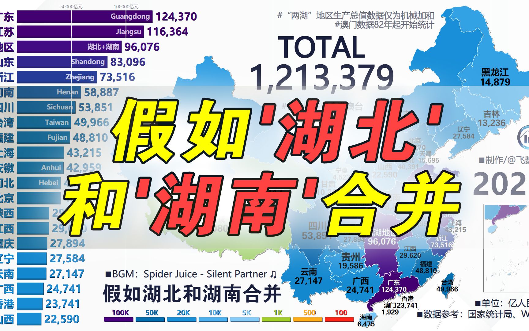 [图]假如湖北和湖南合并，经济总量能进全国前几？